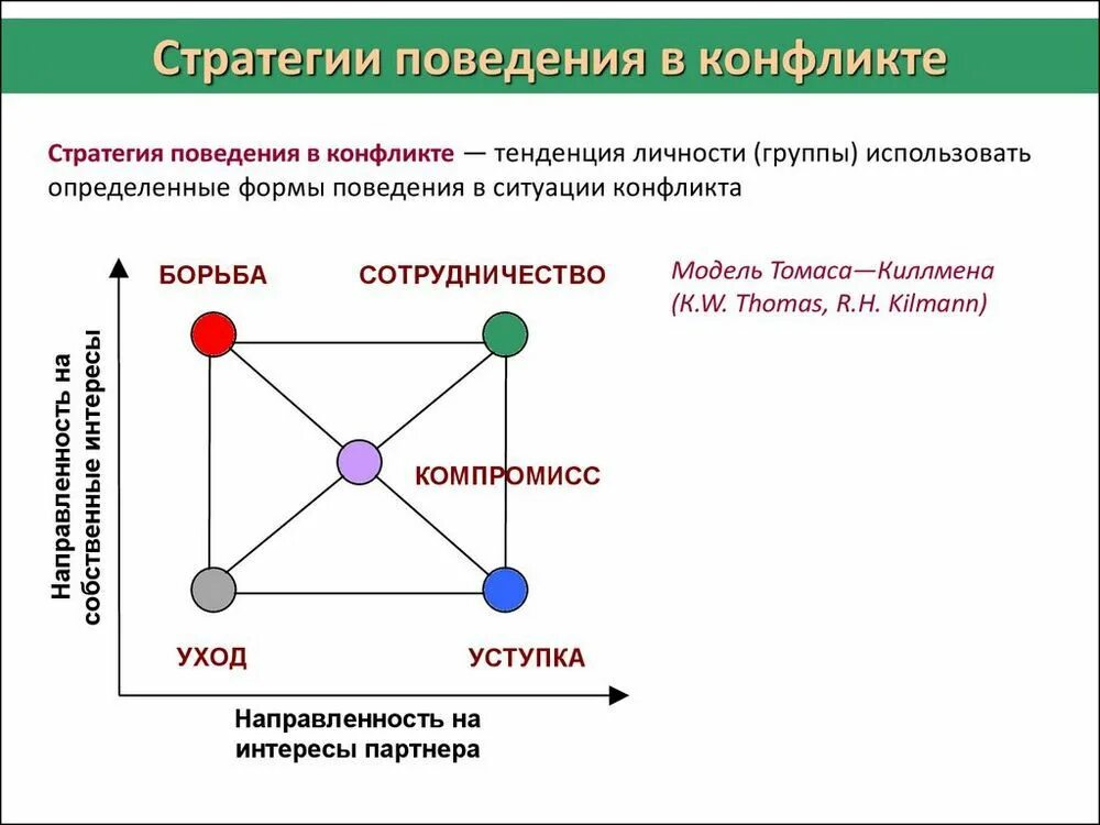 Выбор стратегии поведения личности в конфликте обусловлен:. Опишите основные стратегии поведения личности в конфликте. Стратегия поведения при конструктивных конфликтов. Стратегии в конфликте схема.