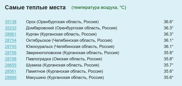 Расписание газели Макушино Курган. Маршрутка Макушино Курган. Расписание маршруток Макушино Курган. Расписание газели Макушино Курган ИП Ивлев. Расписание автобусов курган макушино