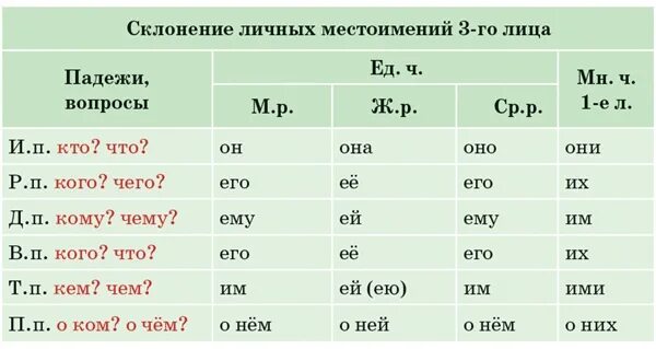 В каком предложении местоимение 3 лица написано. Таблица склонений личных местоимений 3 лица. Склонение местоимений 3 лица по падежам. Склонение личных местоимений 3 лица по падежам. Склонение местоимения 3 лица множественного числа.