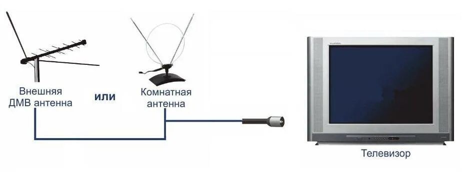 Приставка ТВ для телевизора без антенны на 20 каналов. Антенна на 20 каналов цифрового телевидения без приставки. Настройка антенны приставки цифрового ТВ на 20 каналов без приставки. Антенна для цифровой приставки к телевизору.