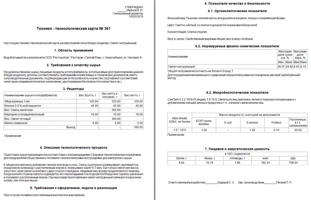 Технологические карты 2021