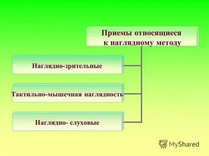 Что относится к методам слова