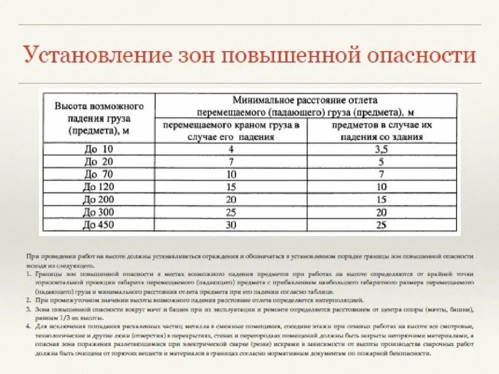 Зоны работ повышенной опасности. Работы повышенной опасности на высоте. Зоны повышенной опасности при работе на высоте. Порядок установления зон повышенной опасности.