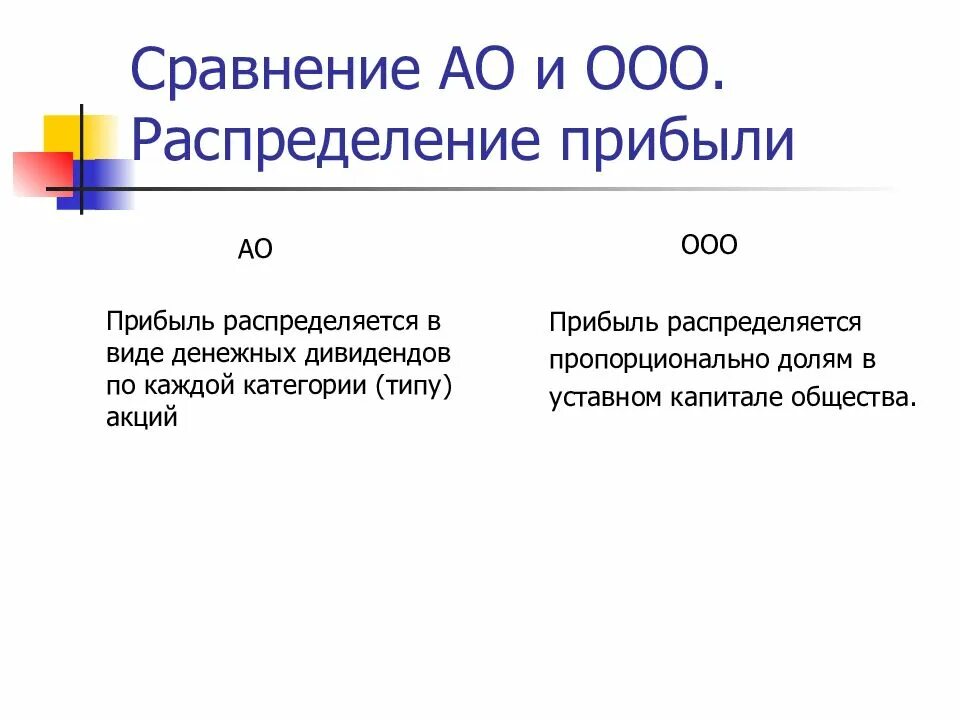 Распределение полученной прибыли ИП. Распределение приюылиооо. Распределениеприбыли АОА. Распределение доходов прибыли ООО. Распорядиться прибыть