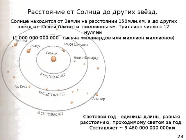 Расстояние от земли до солнца в световых. Расстояние от солнца до других звезд. удаленность звезд от солнца. расстояние от земли до звезд.