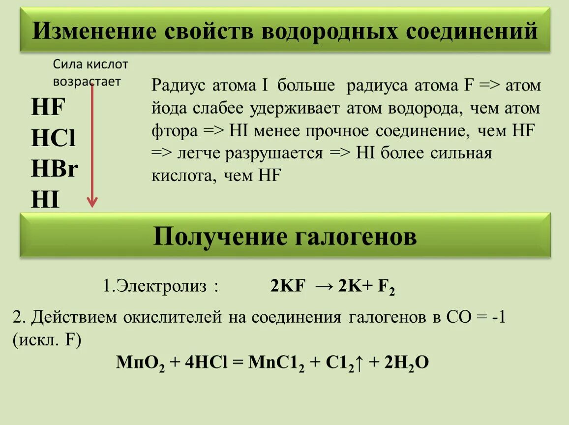 Изменение свойств водородных соединений