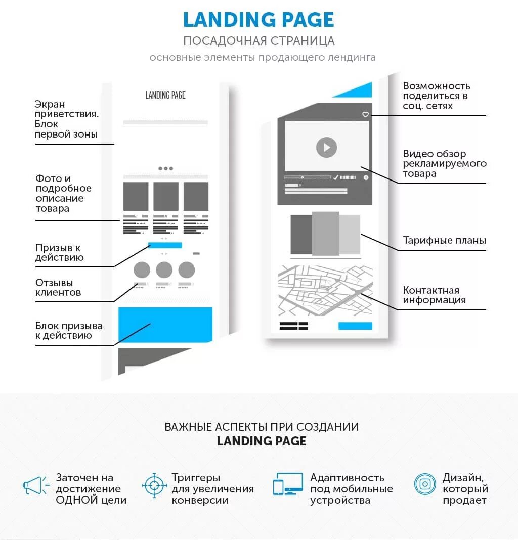 Lending bybit что это