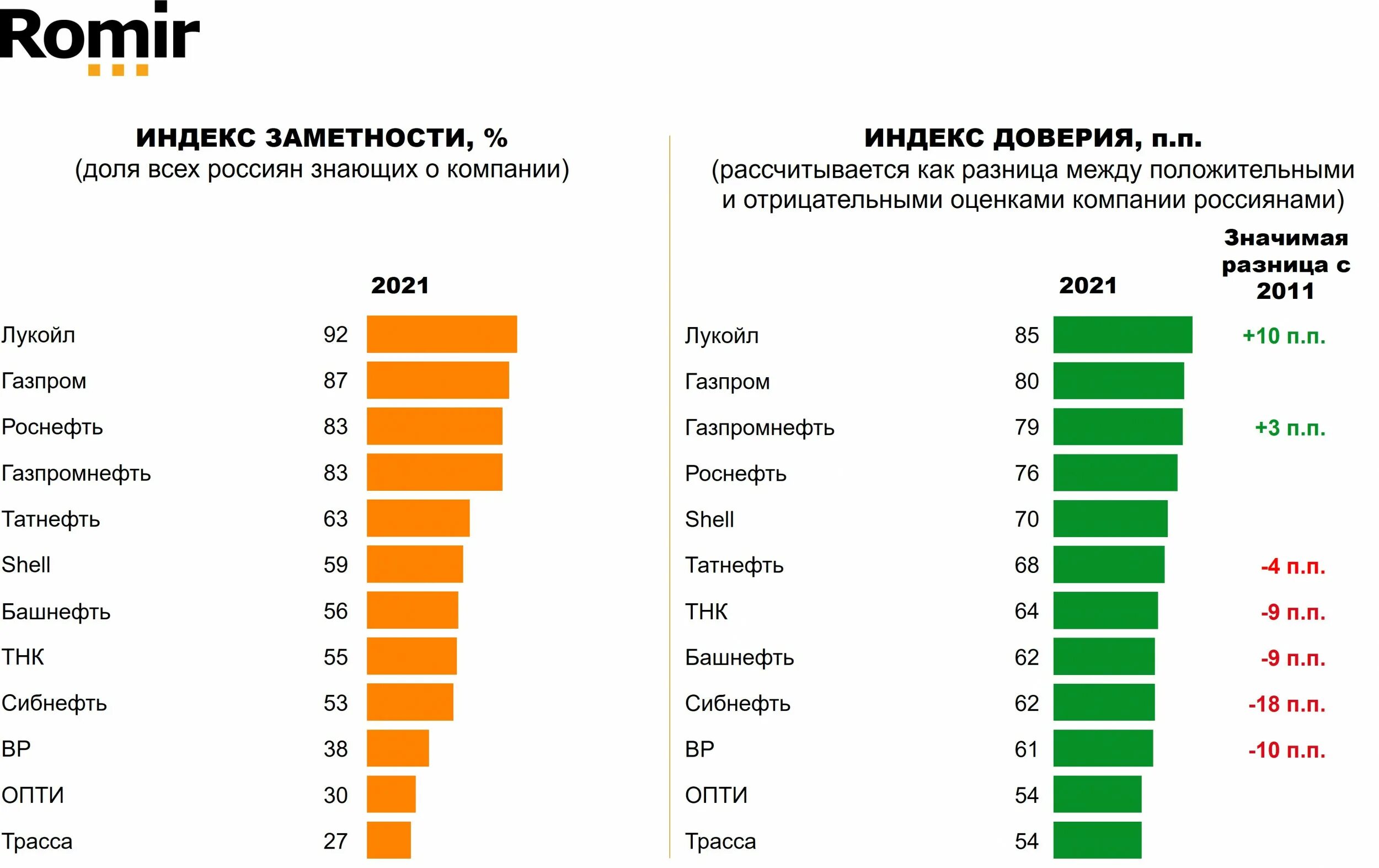 Россией а также результаты. Топ популярных банков. Популярные банки России. Самые популярные банки в России 2021. Список банков России.