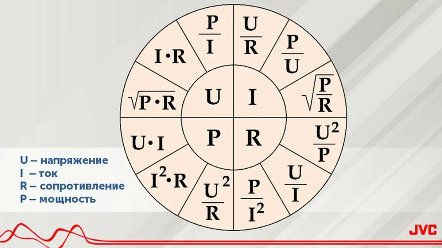 Формулы силы тока напряжения и сопротивления. Формула мощности тока через резистор. Ток напряжение сопротивление мощность. Формулы мощности силы тока напряжения и сопротивления. 2 4 0 p u