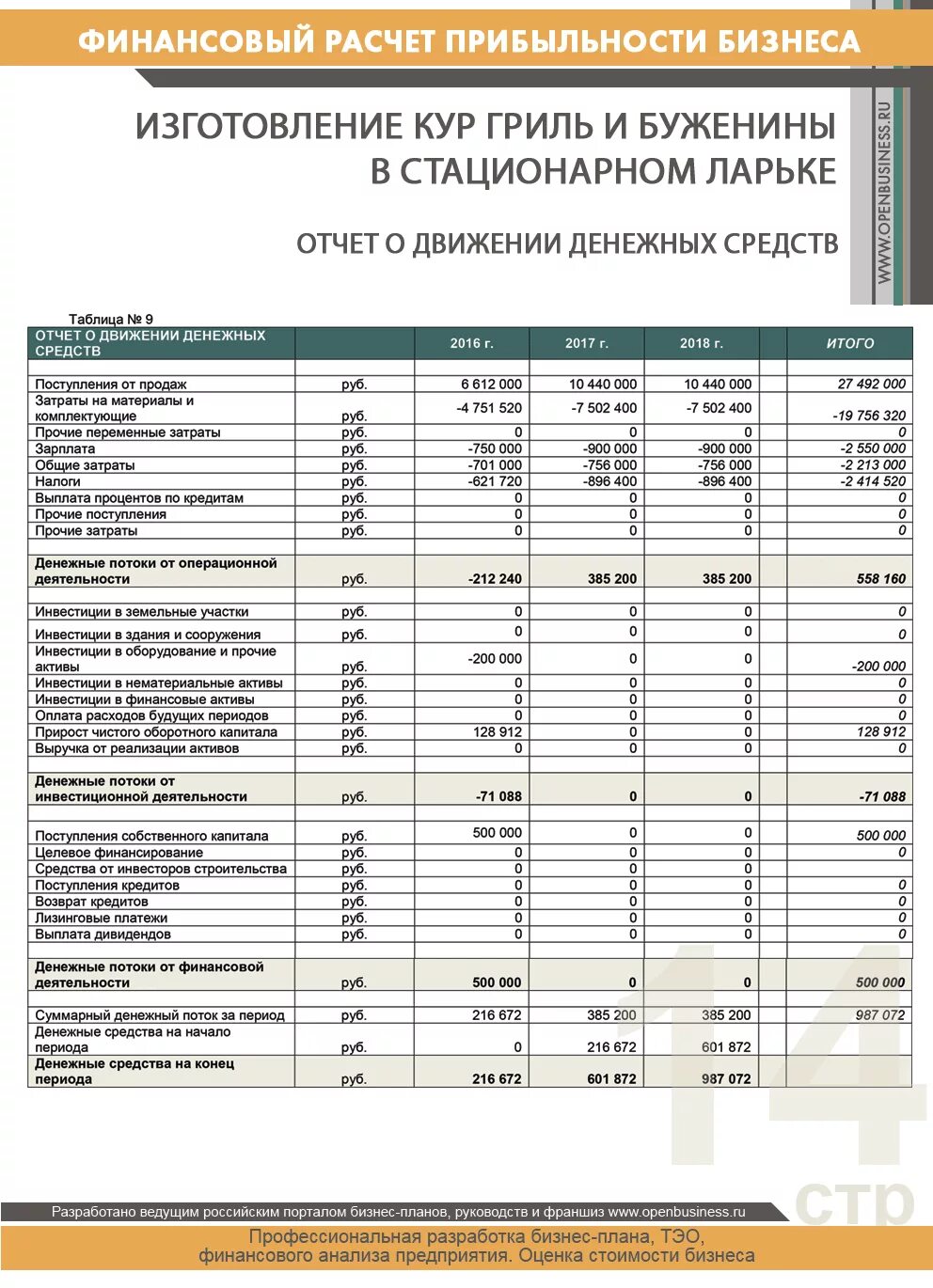 Бизнес план готовый с расчетами. Бизнес-план пример с расчетами. Готовый бизнес-план магазина. План бизнес плана готовый. Готовый бизнес с расчетами для студентов