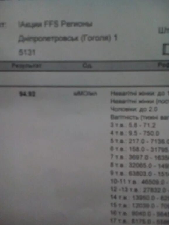 Уровень ХГЧ на 12 ДПО. 12 ДПО ХГЧ В крови. ХГЧ на 12 день после овуляции. ХГЧ на 9 день после овуляции. Хгч на 12 неделе