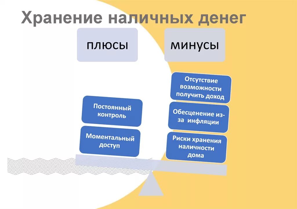 Форма хранения денежных средств