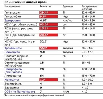 Сколько раз можно сдавать тромбоциты в год