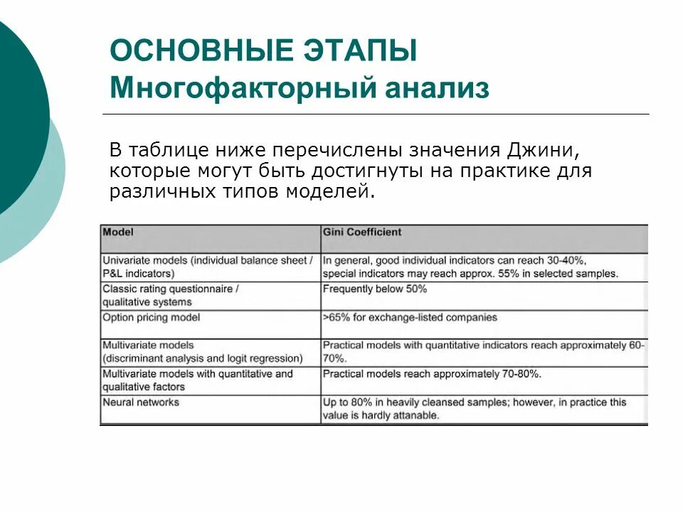 Этапы фундаментального анализа. Многофакторный анализ. Многофакторная модель. Многофакторный анализ пример. Перечислите этапы анализа