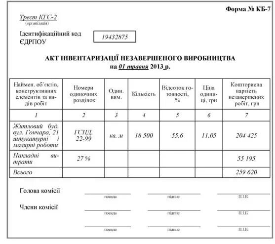 Акт инвентаризации незавершенного производства (НЗП). Акт инвентаризации НЗП образец. Акт инвентаризации незавершенного производства пример заполнения. Опись инвентаризации незавершенного производства. Форма производства пример