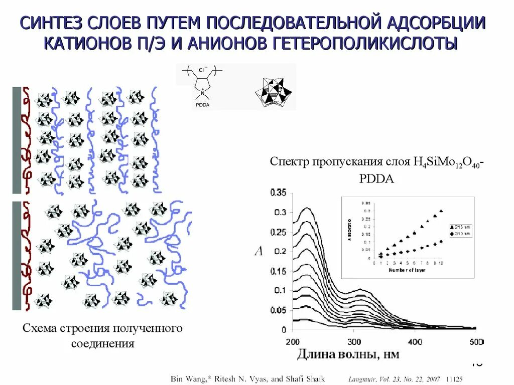 13 синтезы. Гетерополикислоты. Гетерополикислоты молибдена. Фосфорно-молибденовой гетерополикислоты. Изополи- и гетерополикислоты.