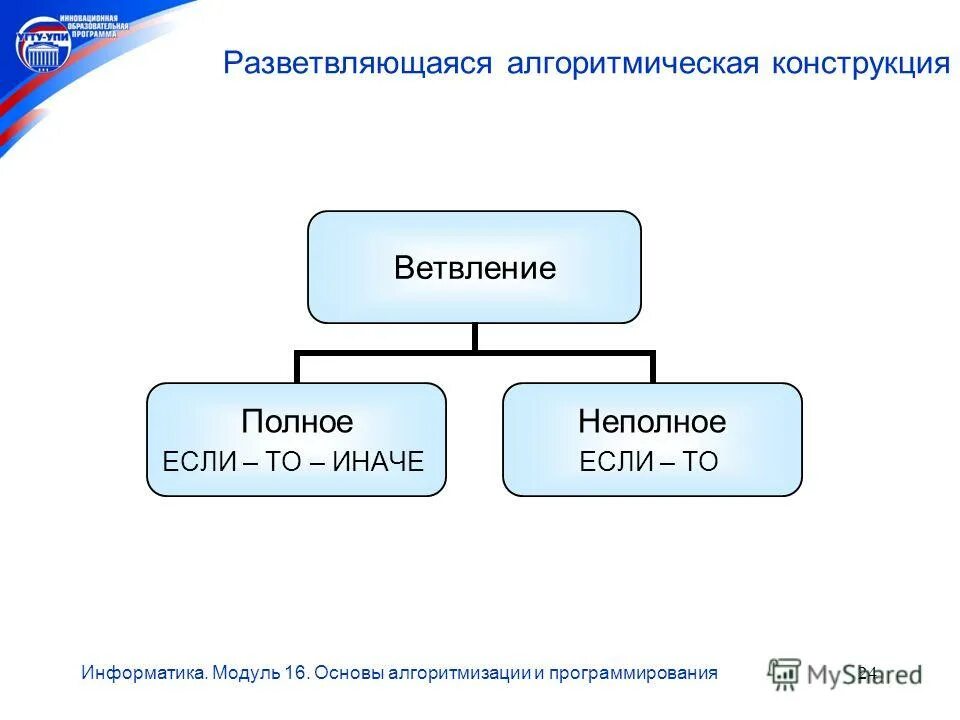 Глава 2 основы алгоритмизации. Глава 2 основы алгоритмизации. Алго. Глава 2 основы алгоритмизации. Алгоритмизация.