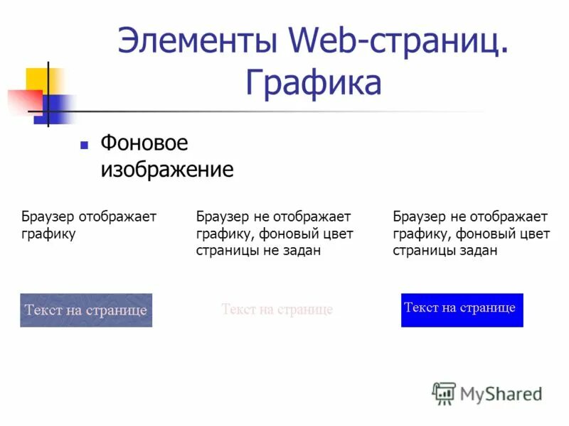 Элементы web страницы. Основные элементы веб страницы. Инструменты создания веб страницы. Элементы web страницы. Элементы веб страницы.