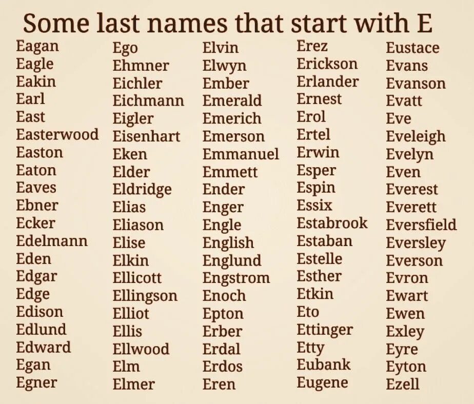 Last names meaning. Names for characters. Names starting with e. Last name. English last names.