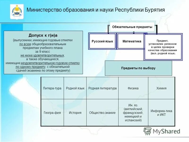министерство образования и науки республики бурятия. структура министерства образования бурятии. министерство образования и науки республики бурятия. приказы министерства образования республики бурятия. приказы министерства образования республики бурятия.