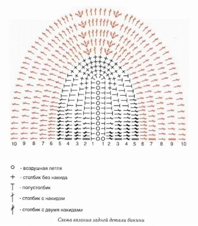 Схема полукруга. Схема полуовала крючком столбиками с накидом. Схема полукруга крючком столбиками без накида. Схема полукруга крючком столбик с накидом. Схема чашечки лифа крючком.