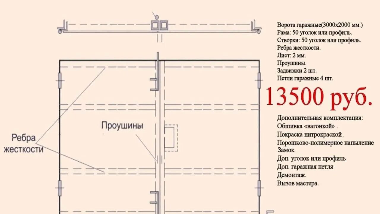 Замер секционных ворот алютех схема. Расчет ворот гаража. Таблица размеров подъемных гаражных ворот. Расчет ворот гаража. Схема установки гаражных ворот подъемно-секционных.