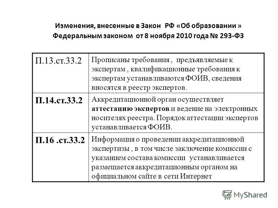 Заполните таблицу ( ст. 28- 31 закона РФ «об образовании»). Требования к сайтам по 8-ФЗ. 125 фз изменения