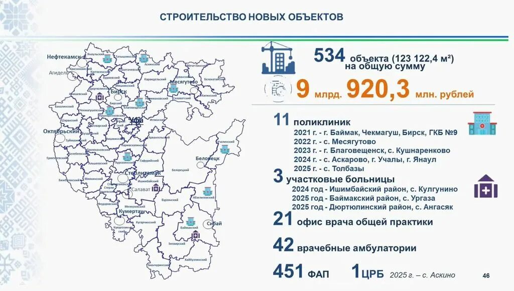 Региональные проекты Республики Башкортостан. Медицина Республики Башкортостан. Национальные проекты Республики Башкортостан. Новые объекты строительства в Башкортостане. Какое будет лето 2024 года в башкирии