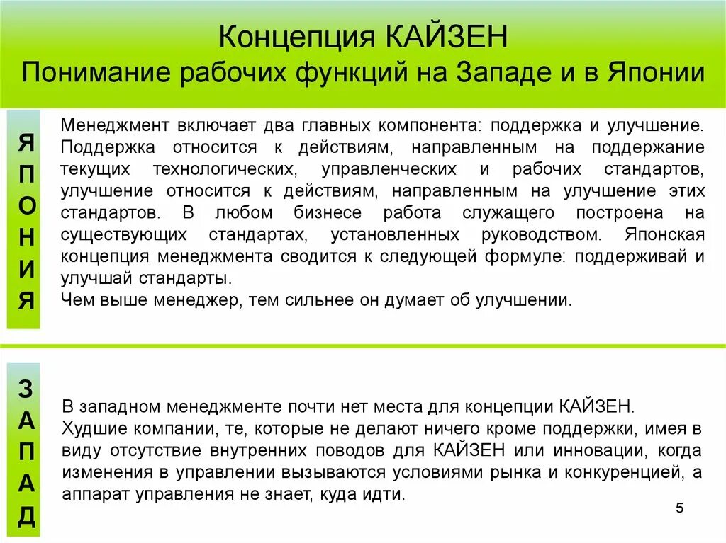 Функции рабочих в организации. Кайзен на рабочее место. Японская концепция. Кайдзен: японская концепция менеджмента. Масааки Имаи Кайдзен.