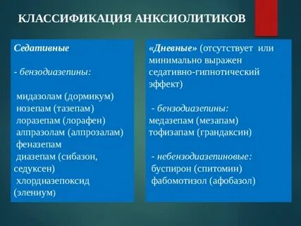 Анксиолитики что это за препараты