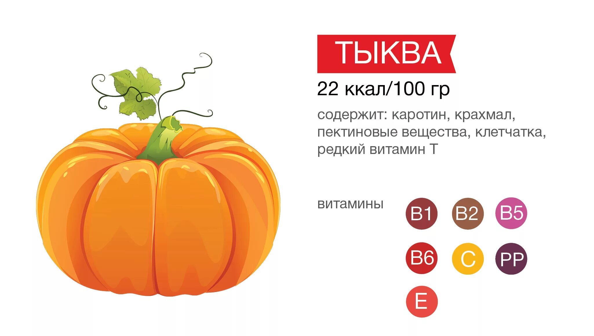 Тыква кбжу на 100. Тыква витамины. какие витамины в тыкве. полезные витамины в тыкве. тыква ккал.