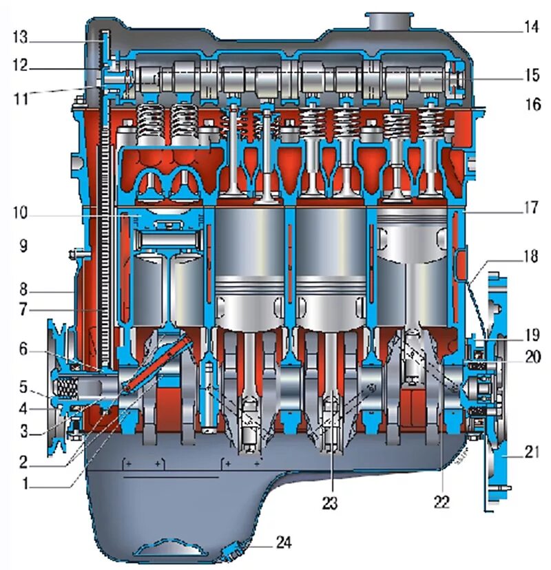 Названия двигателей автомобилей. Устройство мотора ВАЗ 2106. Блок двигателя ВАЗ 21213 В разрезе. Устройство двигателя ВАЗ 21213 карбюратор. Компоненты двигателя ВАЗ 2106.