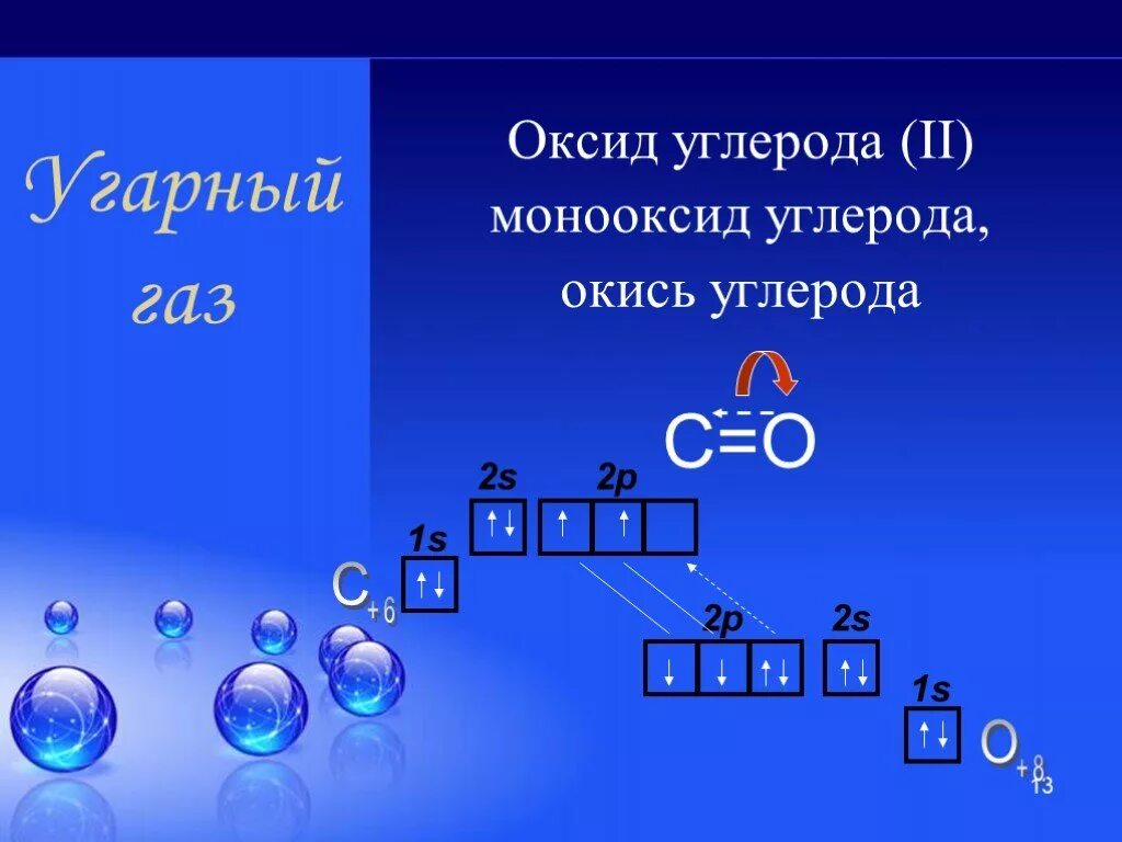 Высший оксид атома углерода. Строение молекулы оксида углерода 2. Электронная формула угарного газа. Строение оксида углерода 2. Схема электронного строения оксида углерода 2.
