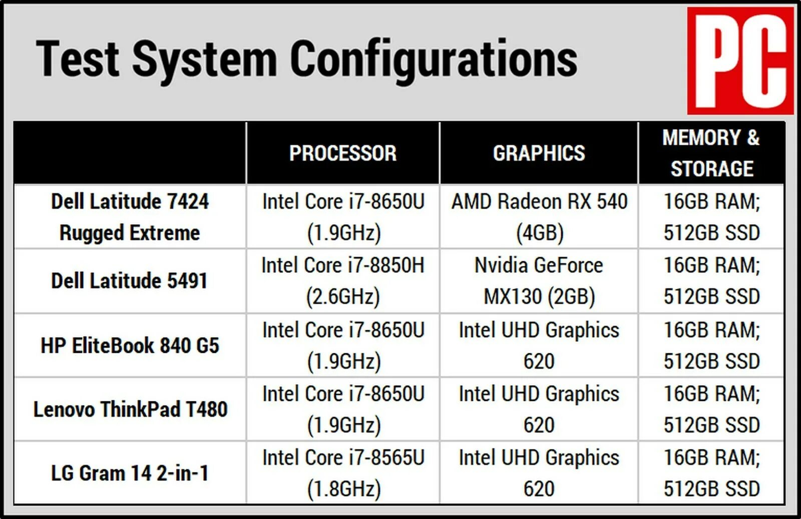 Graphics 8. UHD Graphics. Intel UHD Graphics. Встроенная Intel UHD. Intel UHD Graphics обзор.