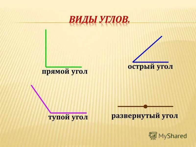 Прямой угол е. Виды углов. углы острый тупой прямой развернутый. виды углов 2 класс. прямой угол.