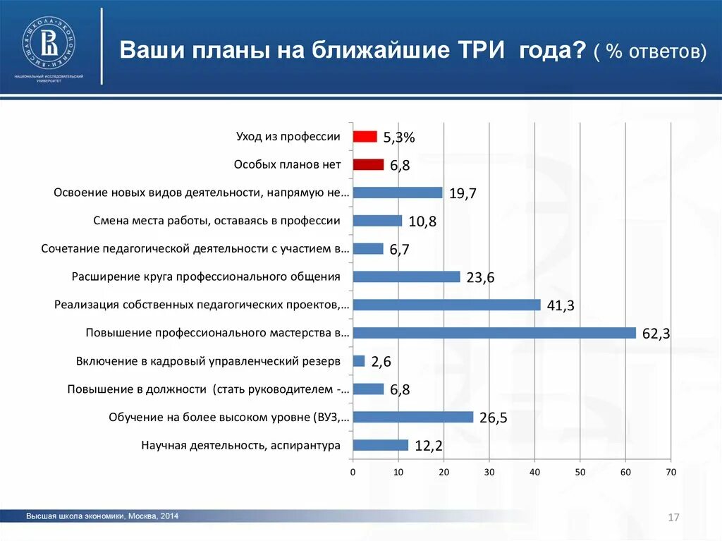 Какие ваши профессиональные планы. Профессиональные планы на ближайшие 5 лет. Ваши профессиональные планы. Профессиональные планы на ближайшие годы. Ваши планы на ближайшие 5 лет.