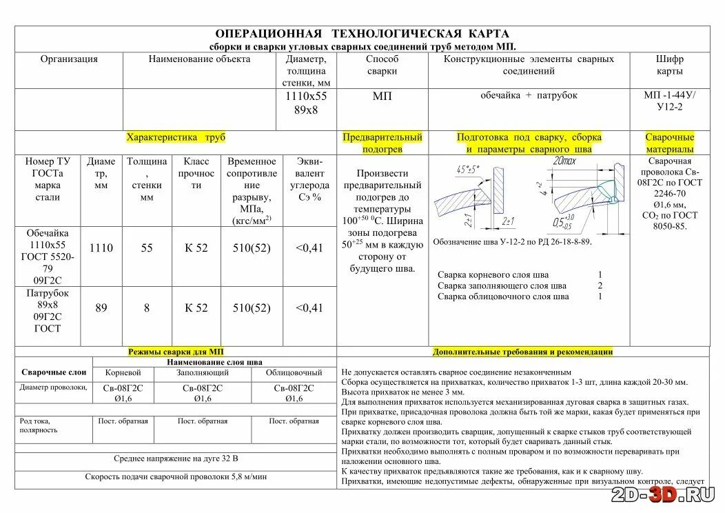 1. Цель работы