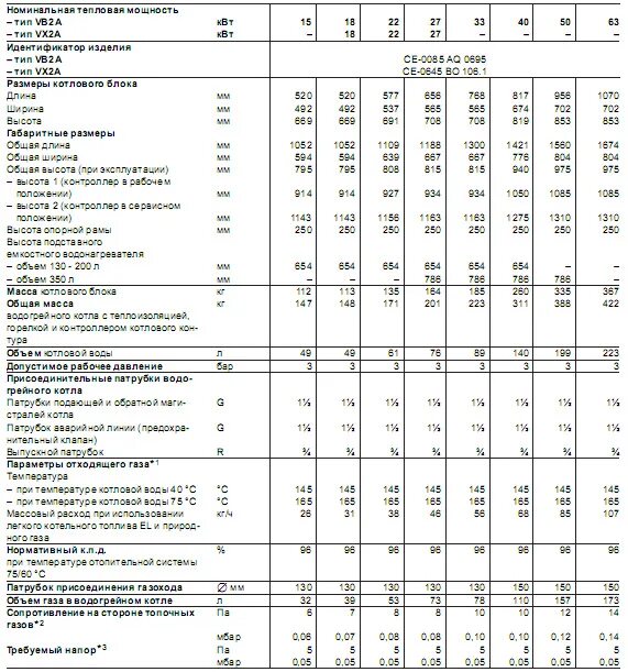 паспорт газового котла viessmann vitodens 200-w. Vitoplex 200 тип sx2a. котел viessmann характеристика. котел viessmann характеристика. котел viessmann характеристика.