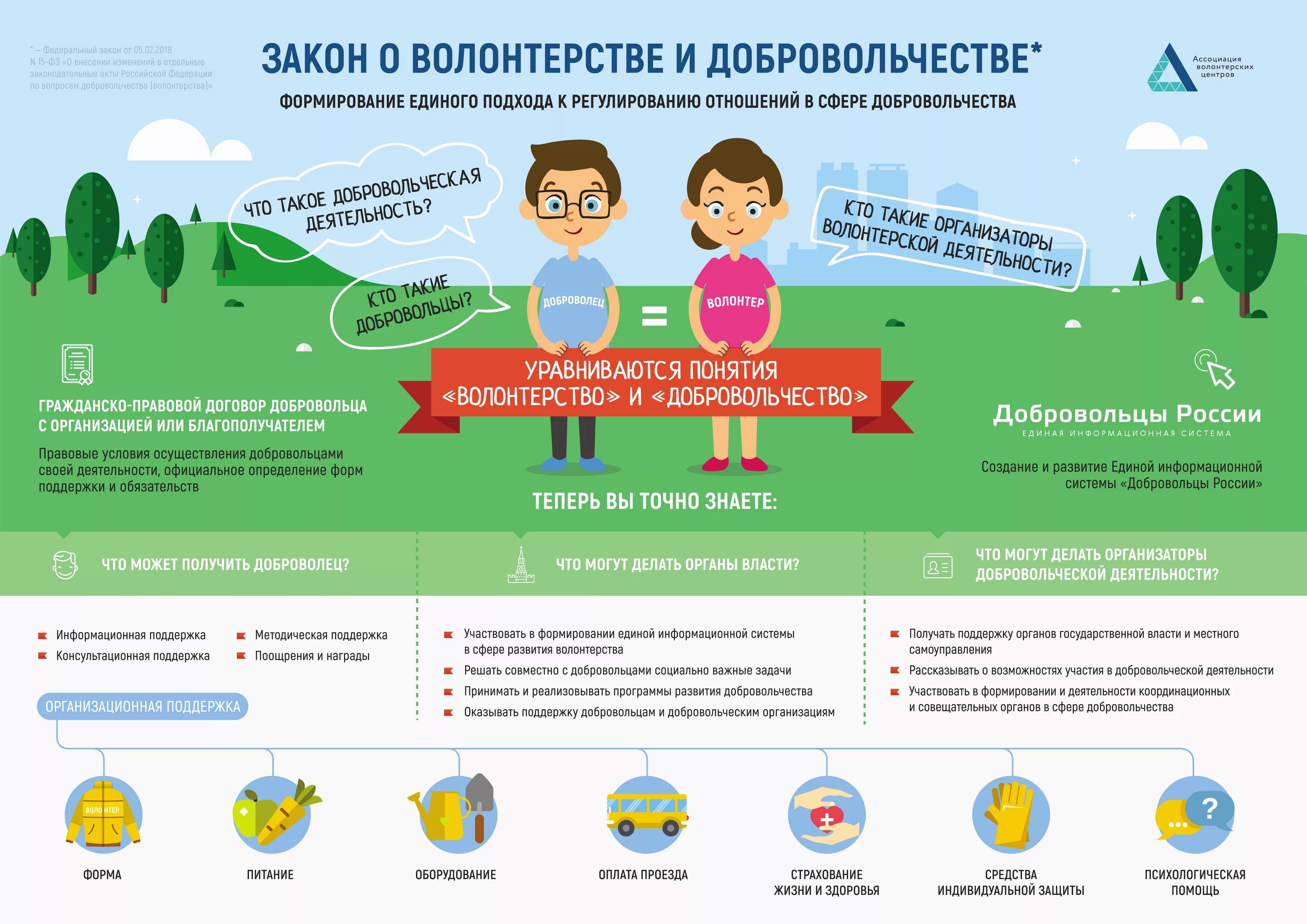 5 мая 2018 года. Закон о добровольчестве. Закон о волонтерстве. Законодательство по организации волонтерского движения в России. Закон о волонтерах и добровольцах.