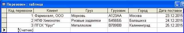 Код перевозки грузов. База данных грузоперевозки. Грузовые перевозки база данных. БД грузоперевозки. База данных транспортных компаний.