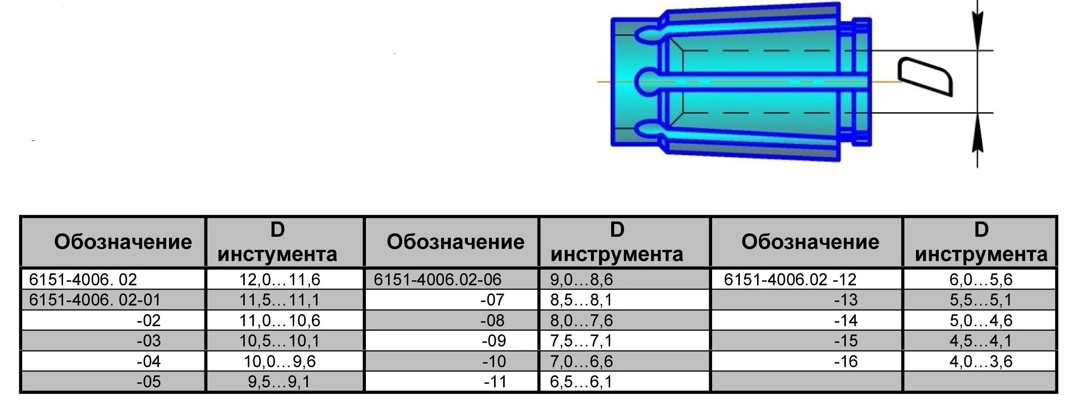 Маркировка перфораторов. Маркировка инструмента. Система обозначения фрезерных пластин по iso. Маркировка инструмента на предприятии. Радиус при вершине пластины.