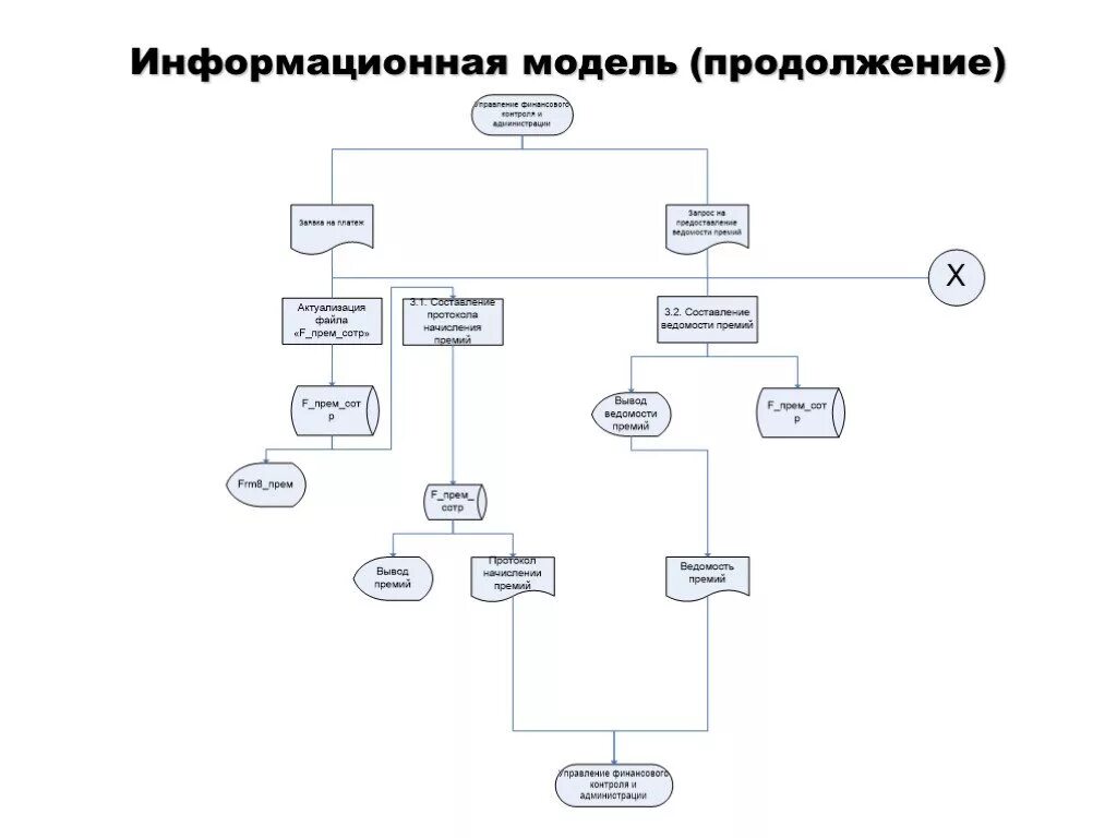 Информационные модели схема. Информационная модель сайта. Информационная модель проекта. Схема как информационная модель.