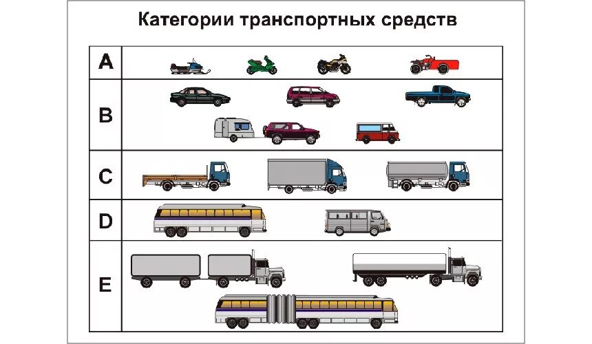 С1 какие машины. С1 какие машины. С1 какие машины. С1 какие машины. Категория в1 водительских прав что это м1.