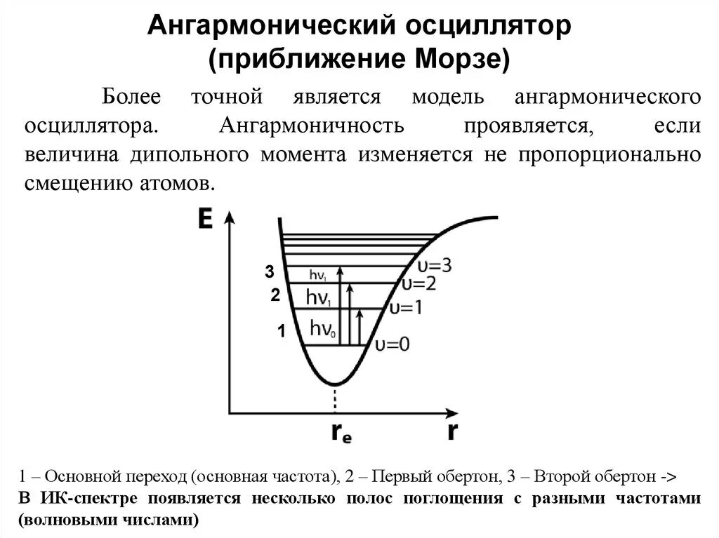 Колебательная энергия ангармонического осциллятора. Модель гармонического и ангармонического осциллятора. Энергетический спектр ангармонического осциллятора. Ангармонический осциллятор в квантовой механике. Переход на другую частоту