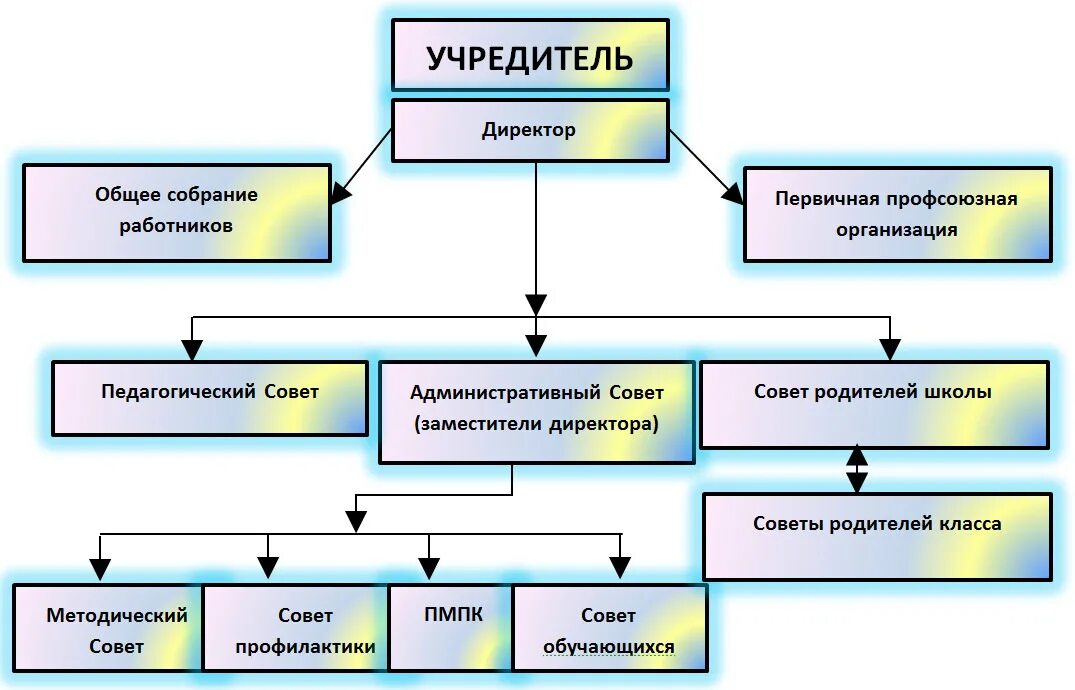 Общее собрание работников школы. Общее собрание работников. структура проведения собрания с персоналом. как организовать общее собрание работников.