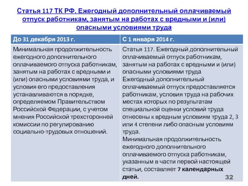 Статья 117 тк. Ежегодный дополнительный оплачиваемый отпуск. Отпуск на работе с вредными условиями труда. Дополнительные отпуска работникам. Минимальная Продолжительность дополнительного отпуска.