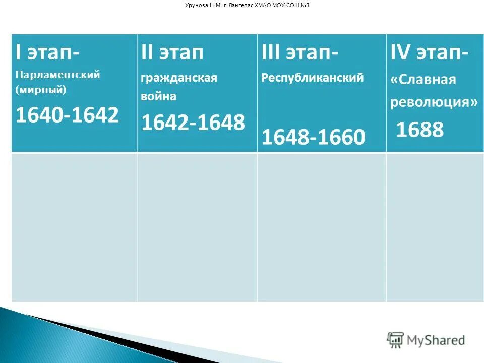 Пропуск первого этапа. Таблица 1 этап 1640-1642 2 этап 1642-1648. Таблица по истории 7 класс 1 этап 1640 1642. Таблица по истории 7 класс этап 1(1640-1642) 2этап(1642-1648) 3 этап(1648-1660) 4 этап(1688.