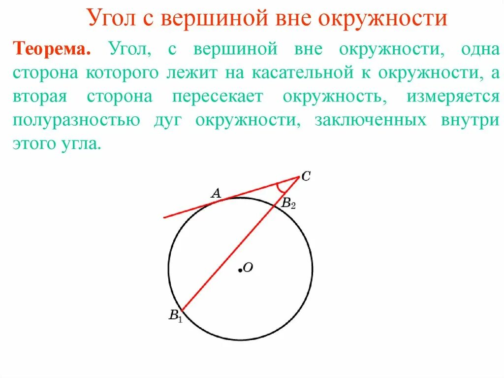 Углы связанные с окружностью 8 класс. Угол с вершиной вне окружности. Уго с вершиной ве окружности. Углы с вершиной вне окружности вне окружности. Теоремы окружности.