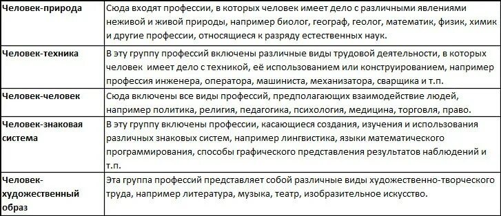 Тест на профориентацию по методике е.а. Климова. Методика Климова определение типа будущей профессии тест. Тестирование по профориентации по методике Климова. Тест профориентации ДДО Климова. Тесты определяющие профессию