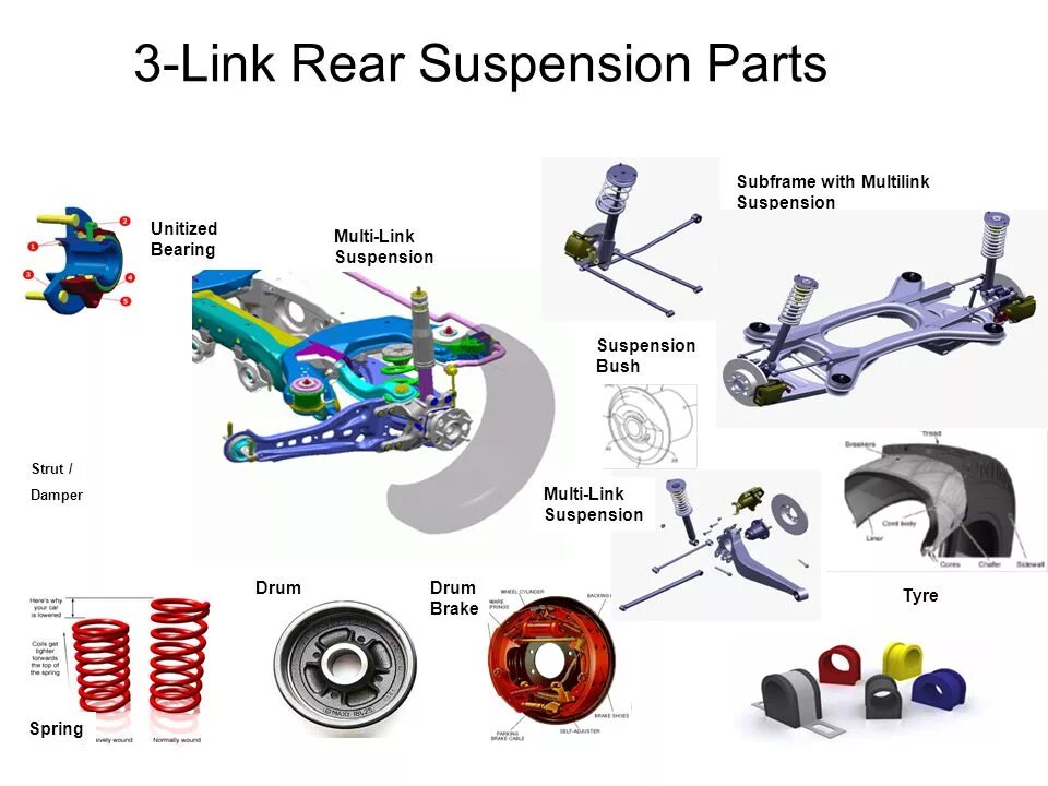 Chassis systems. Схема многорычажной подвески Multilink. Схема задней подвески Multilink. Многорычажная подвеска. Multi link подвеска.